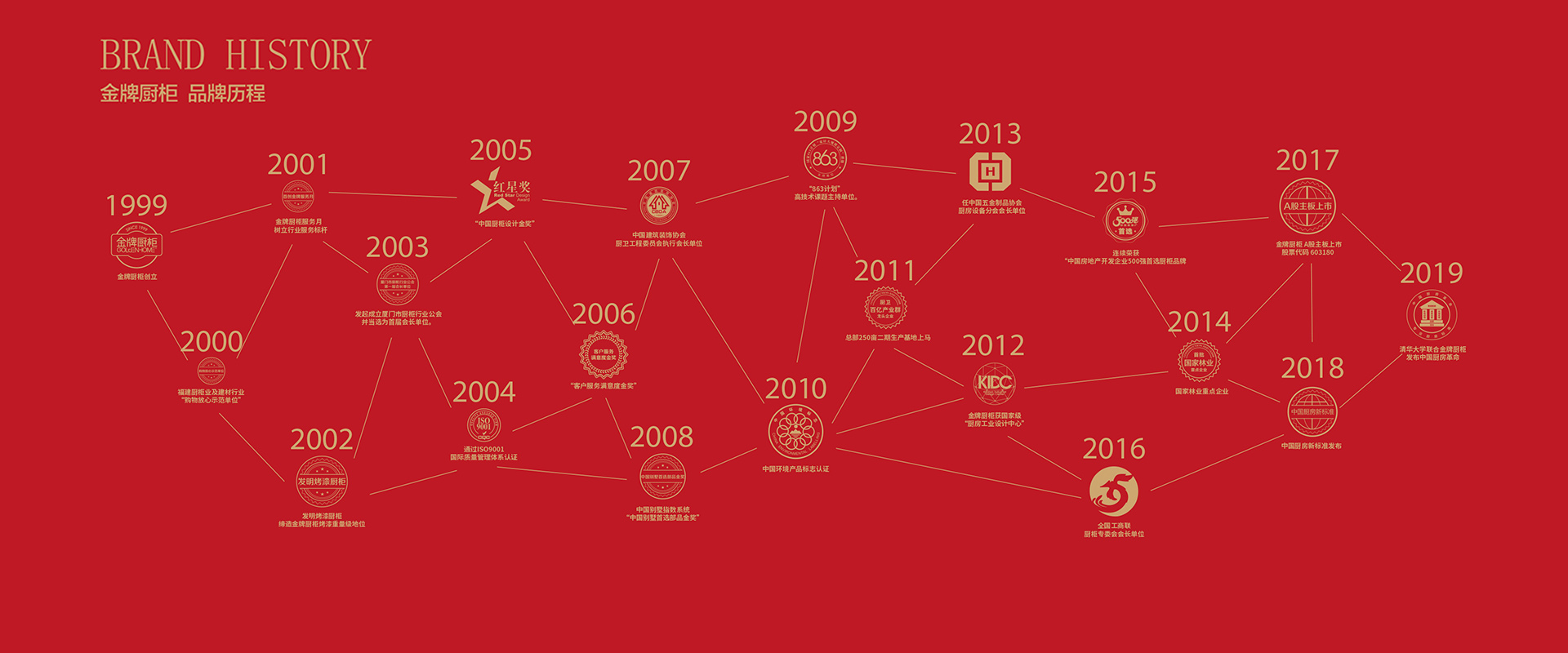 d88尊龙z6(中国区)尊龙官方网站